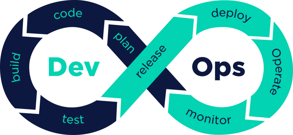 CloudClif Dev-Ops Services